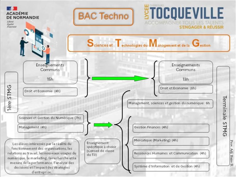 Page De Garde Baccalauréat Technologique Stmg épreuve Anticipée De Français lycee-tocqueville.fr