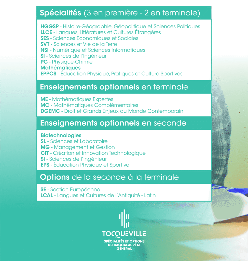 Spécialités HGGSP - Histoire-Géographie, Géopolitique et Sciences Politiques LLCE - Langues, Littératures et Cultures Étrangères SES - Sciences Economiques et Sociales SVT - Sciences et Vie de la Terre NSI - Numérique et Sciences Informatiques SI - Sciences de l'Ingénieur PC - Physique-Chimie Mathématiques EPPCS - Éducation Physique, Pratiques et Culture Sportives Enseignements optionnels Biotechnologies SL - Sciences et Laboratoire MG - Management et Gestion CIT - Création et Innovation Technologique SI - Sciences de l'Ingénieur ME - Mathématiques Expertes MC - Mathématiques Complémentaires DGEMC - Droit et Grands Enjeux du Monde Contemporain SE - Section Européenne LCAL - Langues et Cultures de l'Antiquité - Latin EPS - Éducation Physique et Sportive SPÉCIALITÉS ET OPTIONS DU BACCALAURÉAT GÉNÉRAL