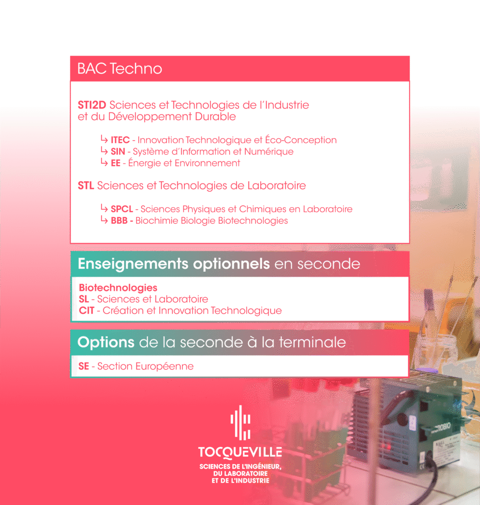 BAC Techno STI2D Sciences et Technologies de l'Industrie et du Développement Durable ITEC - Innovation Technologique et Éco-Conception SIN - Système d'Information et Numérique EE - Énergie et Environnement STL Sciences et Technologies de Laboratoire SPCL - Sciences Physiques et Chimiques en Laboratoire BBB - Biochimie Biologie Biotechnologies e BBB - Biochimie Biologie BiotechnologiesBAC GénéralSI - Sciences de l'Ingénieur SCIENCES DE L'INGÉNIEUR,DU LABORATOIRE ET DE L'INDUSTRIE