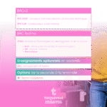 BAC+2 BTS CCST - Conseil et Commercialisation de Solutions Techniques BTS CJN - Collaborateur Juriste Notarial BAC Techno STMG Sciences et Technologies du Management et de la Gestion RHC - Ressources Humaines et Communication GF - Gestion Finance Mercatique SCIENCES DE GESTION,MANAGEMENT ET DROIT