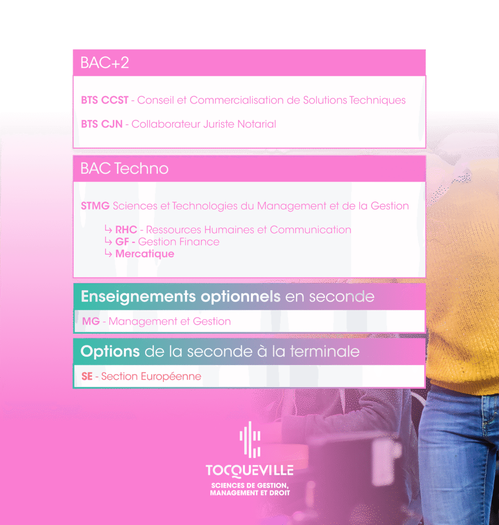 BAC+2 BTS CCST - Conseil et Commercialisation de Solutions Techniques BTS CJN - Collaborateur Juriste Notarial BAC Techno STMG Sciences et Technologies du Management et de la Gestion RHC - Ressources Humaines et Communication GF - Gestion Finance Mercatique SCIENCES DE GESTION,MANAGEMENT ET DROIT
