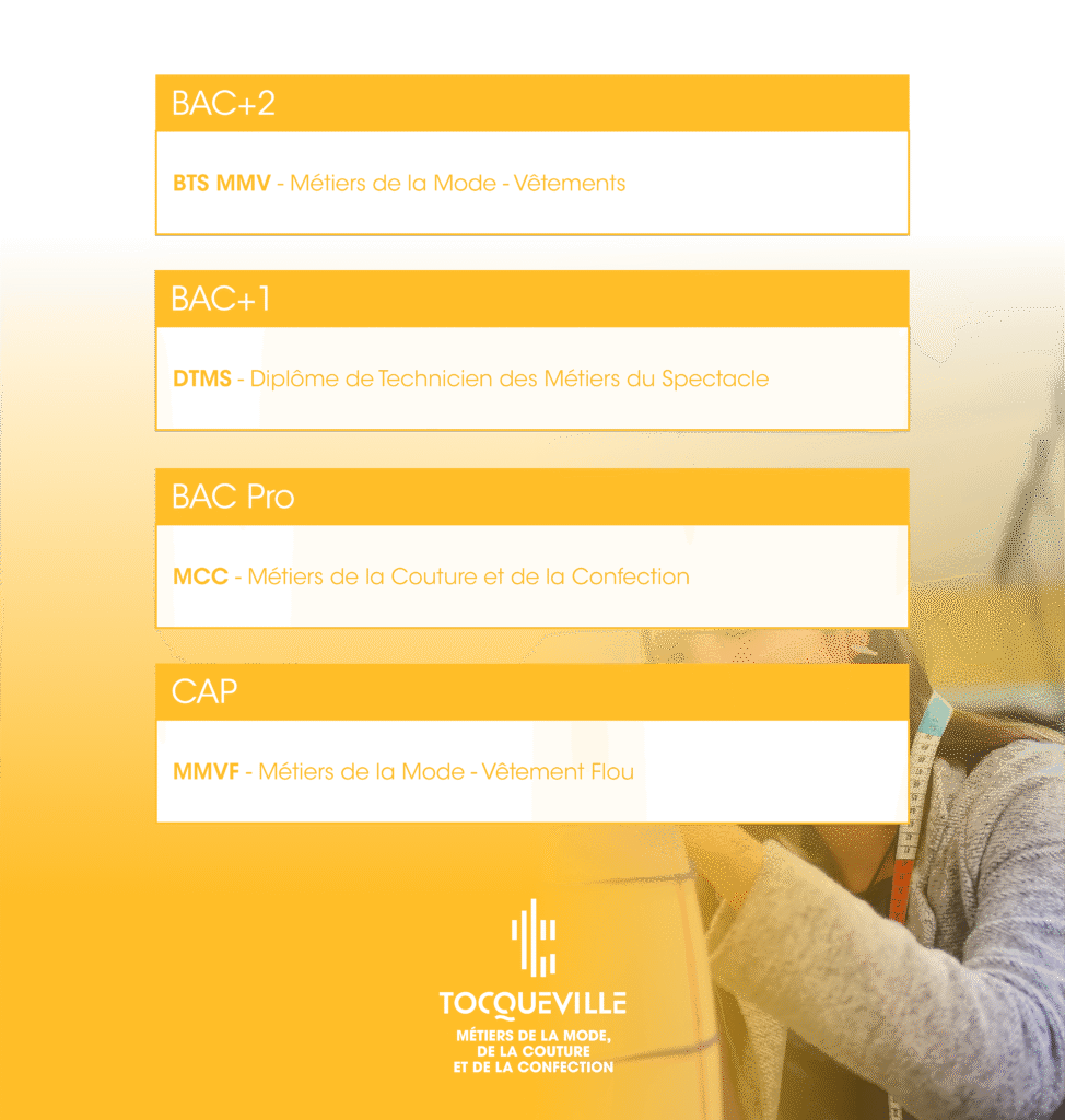 BAC+2 BTS MMV - Métiers de la Mode -Vêtements BAC+1 DTMS - Diplôme de Technicien des Métiers du Spectacle BAC Pro M2C - Métiers de la Couture et de la Confection MMVF - Métiers de la Mode -Vêtement Flou MÉTIERS DE LA MODE, DE LA COUTURE ET DE LA CONFECTION