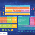 Carte des formations