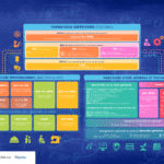 Carte des formations