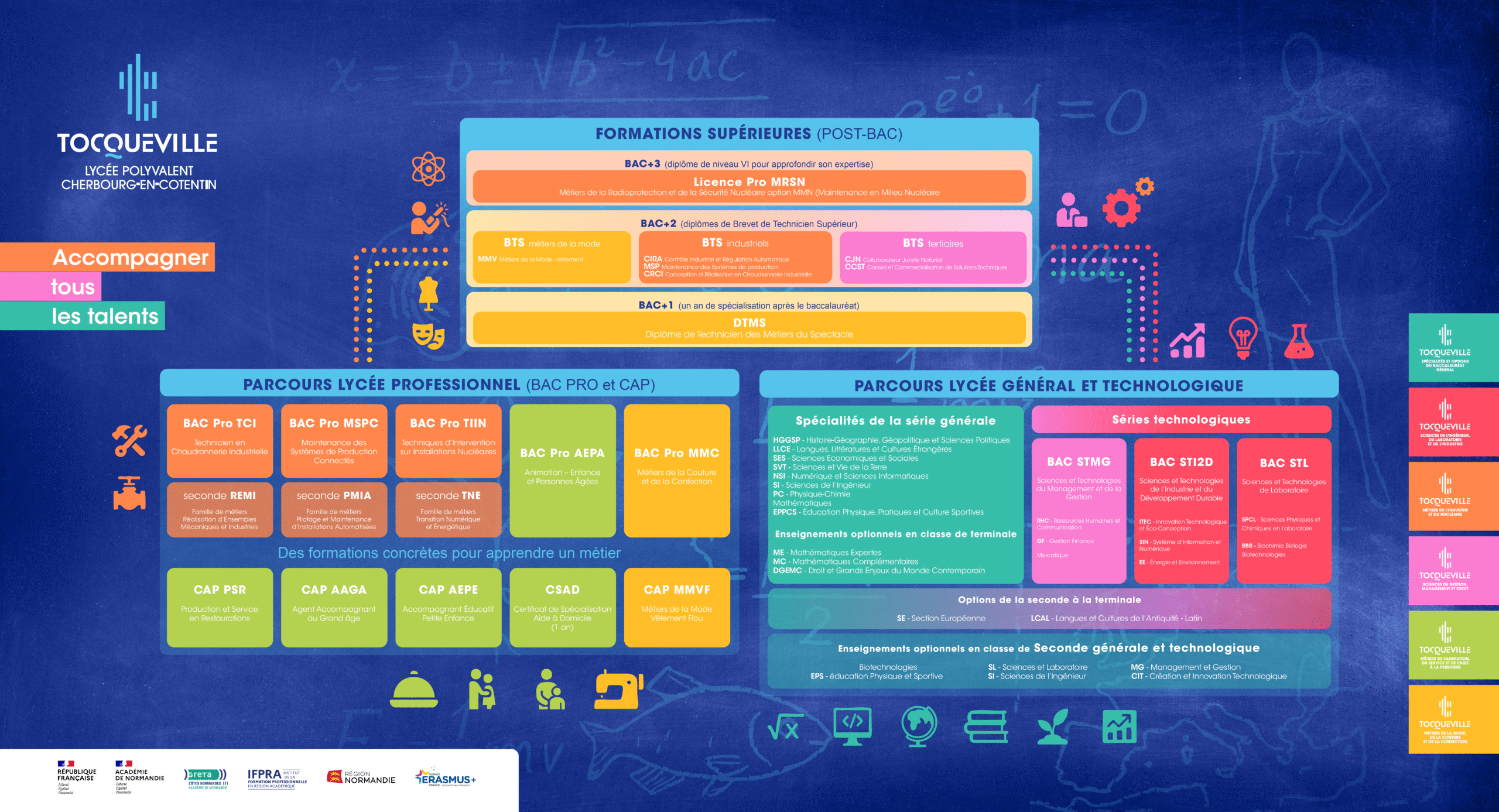 Carte des formations